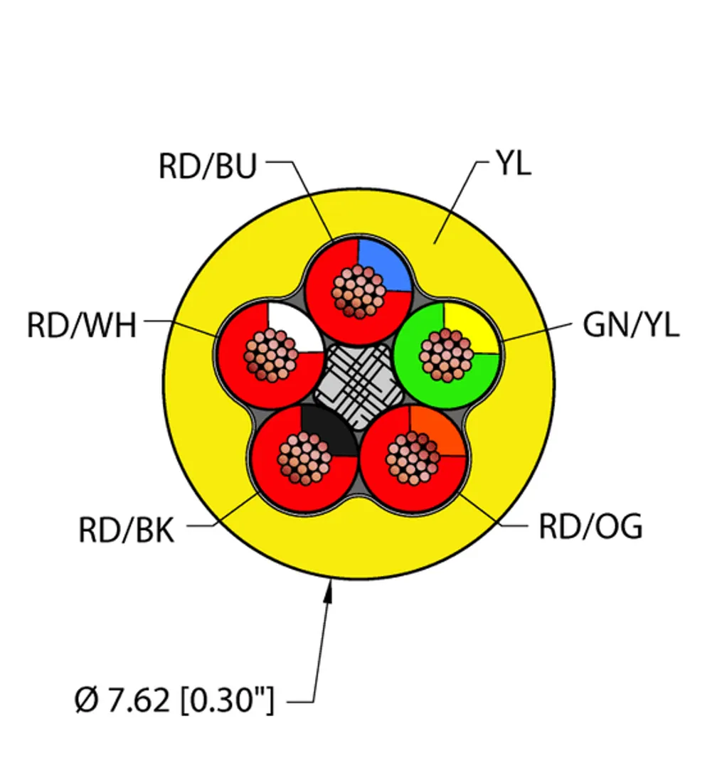 YEL,PVC,5X18,ITC