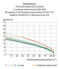 Image of the product 232-165/031-000