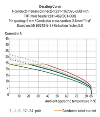 Image of the product 231-165/001-000