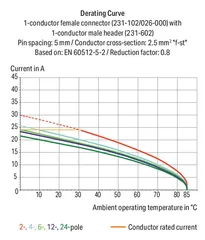 Image of the product 231-652/018-000