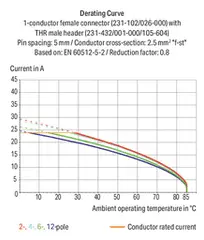 Image of the product 231-135/001-000/105-604