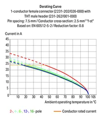 Image of the product 2231-702/026-000