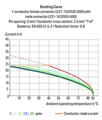 Image of the product 231-164/003-000