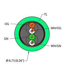 Image of the product TEA,TPE,2UTPX24,S-BF,FL,CM,EN,CAT5E,SND