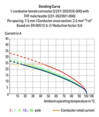 Image of the product 2231-710/026-000