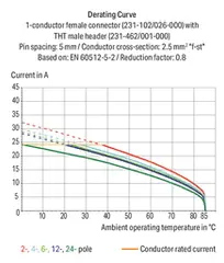 Image of the product 231-150/001-000