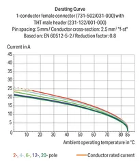 Image of the product 731-507/031-000