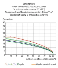 Image of the product 232-232/005-000