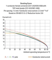 Image of the product 231-202/037-000