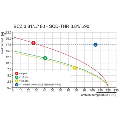Weidmuller 1792970000 BCZ 3.81/04/180F SN BK BX — Terminal Blocks