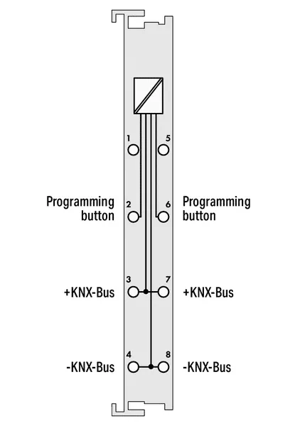 Wago 753-646 KNX/EIB/TP1 Interface — PLC