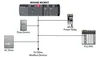 Prosoft MVI56E-MCM Modbus Master/Slave Enhanced Network Interface Module for ControlLogix — General Accessories