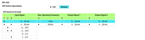 Wago 857-423 JUMPFLEX® signal conditioner; signal splitter; with 2 configurable current outputs — Sensori di prossimità e induttivi