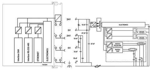 Wago 750-8204/025-000 PFC200 Controller; Dual ETHERNET, RS-232/-485, CAN, CANopen; External Temperature — PLC
