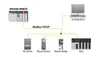 Prosoft MVI56E-MNETC Módulo de interfaz de red mejorado Modbus TCP/IP Multi Cliente/Servidor para ControlLogix — PLC
