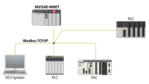 Prosoft MVI56E-MNET Modbus TCP/IP Client/Server Enhanced Network Interface Module for ControlLogix — Akcesoria ogólne