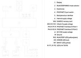 Siemens 6ES7511-1AK01-0AB0 *** Spare part *** SIMATIC S7-1500, CPU 1511-1 PN, central processing ... — PLC