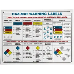 Brady Corporation PS135E Hazmat Safety Poster, 18" H x 24" W, Blue/Red/Yellow on White — General Accessories