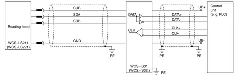 Pepperl+Fuchs WCS-IS321 WCS interface module — Accessori generali