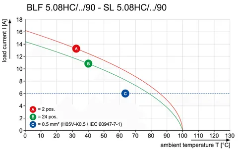 Weidmuller 1155600000 SL 5.08HC/04/90B 3.2SN BK BX — Accessori generali