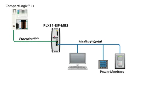 Prosoft PLX31-EIP-MBS EtherNet/IP to Modbus Serial — General Accessories