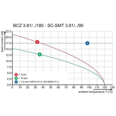 Weidmuller 1792970000 BCZ 3.81/04/180F SN BK BX — Terminal Blocks
