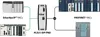 Prosoft PLX31-EIP-PND EtherNet/IP™ to PROFINET IO Device Gateway — Akcesoria ogólne