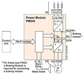 Siemens 6SL3224-0BE17-5UA0 ***spare part*** SINAMICS G120 PM 240 Power Module unfiltered with int... — VFDs & Frequency Converters