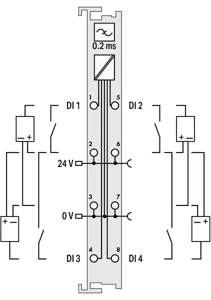Wago 750-403 4-channel digital input; 24 VDC; 0.2 ms — PLC Modules & Extensions