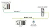 Prosoft PLX31-EIP-MBTCP EtherNet/IP to Modbus TCP/IP — Akcesoria ogólne