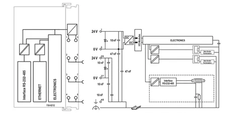 Wago 750-8212/025-000 PFC200 Controller; Second Generation; Dual ETHERNET, RS-232/-485; External Temperature — PLC