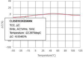 Samsung CL05B103KB5NNNC CL05B103KB5NNN Capacitor — Akkumulatoren & Batterien