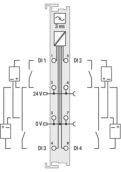 Wago 750-402 4-channel digital input; 24 VDC; 3 ms — Dezentrale Peripherie & Kommunikation