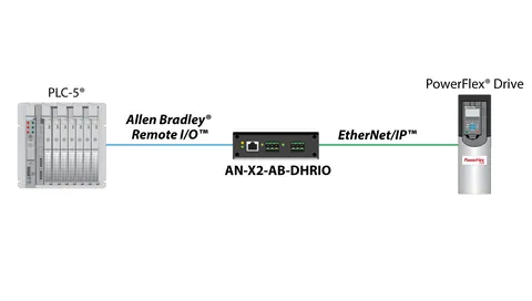 Prosoft AN-X2-AB-DHRIO Gateway — Rozproszone wejścia/wyjścia (I/O) i komunikacja