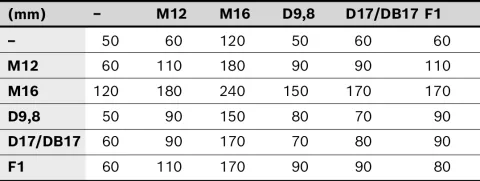 3842993742 Bosch Rexroth