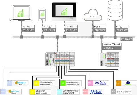 Wago 2759-207/271-1000 Visualization Energy Data Management; Single License; Online activation — SPS