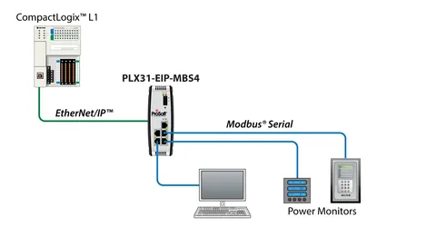Prosoft PLX31-EIP-MBS4 EtherNet/IP to Modbus Serial 4 Port — General Accessories