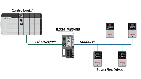 Prosoft ILX34-MBS485 Modbus Serial Module for CompactLogix L1 and Point I/O Adapters ILX34-MBS485 — General Accessories