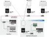 Prosoft RLX2-IHNF-A 802.11abgn Fast Industrial Hotspot RLX2 (FCC) — Control & HMI