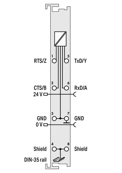 Wago 750-652 RS-232/485 Serial Interface — E/S remota y comunicación