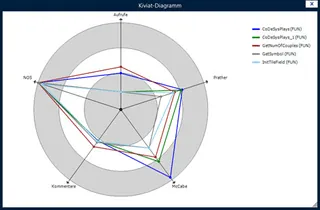 Wago 2759-403/1420-1000 e!COCKPIT Static Analysis; Single License — Sterowniki PLC