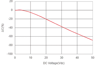 Samsung CL05B103KB5NNNC CL05B103KB5NNN Capacitor — Akkumulatoren & Batterien