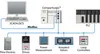 Prosoft MVI69E-MBS Modbus Serial Enhanced Communication Module — General Accessories