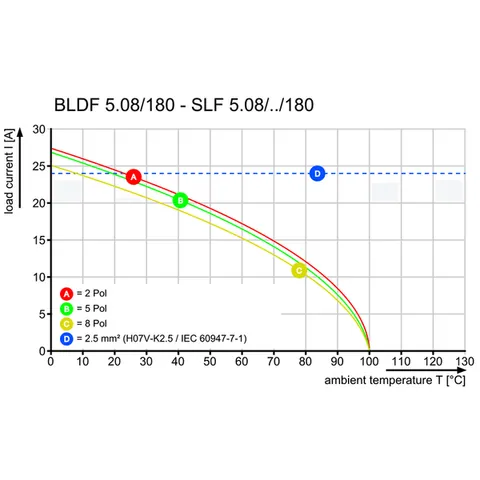 Weidmuller 1353580000 SLF 5.08/02/180DF SN OR BX — Bornas de conexión / regletas