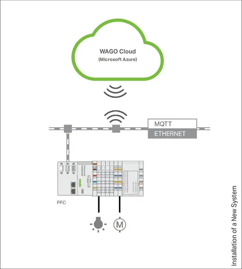 Wago 2759-1061/651-100 Cloud; 1000 License Points; Online activation — SPS