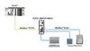 Prosoft PLX31-MBTCP-MBS4 Modbus TCP/IP to Modbus Master/Slave Gateway - 4 Port — General Accessories
