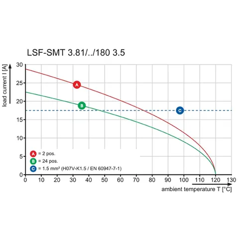 Weidmuller 1875400000 LSF-SMT 3.81/10/180 1.5SN BK RL — Akcesoria ogólne