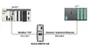 Prosoft PLX32-MBTCP-SIE Modbus TCP/IP to Siemens Industrial Ethernet Communication Gateway — General Accessories