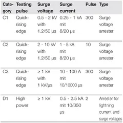 Weidmuller 8924290000 Surge Protection Base Element VSPC BASE 1CL FG — Process & Flow Control Valves