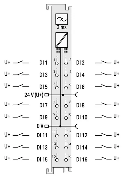 Wago 750-1405 16-channel digital input; 24 VDC; 3 ms — E/S remota y comunicación